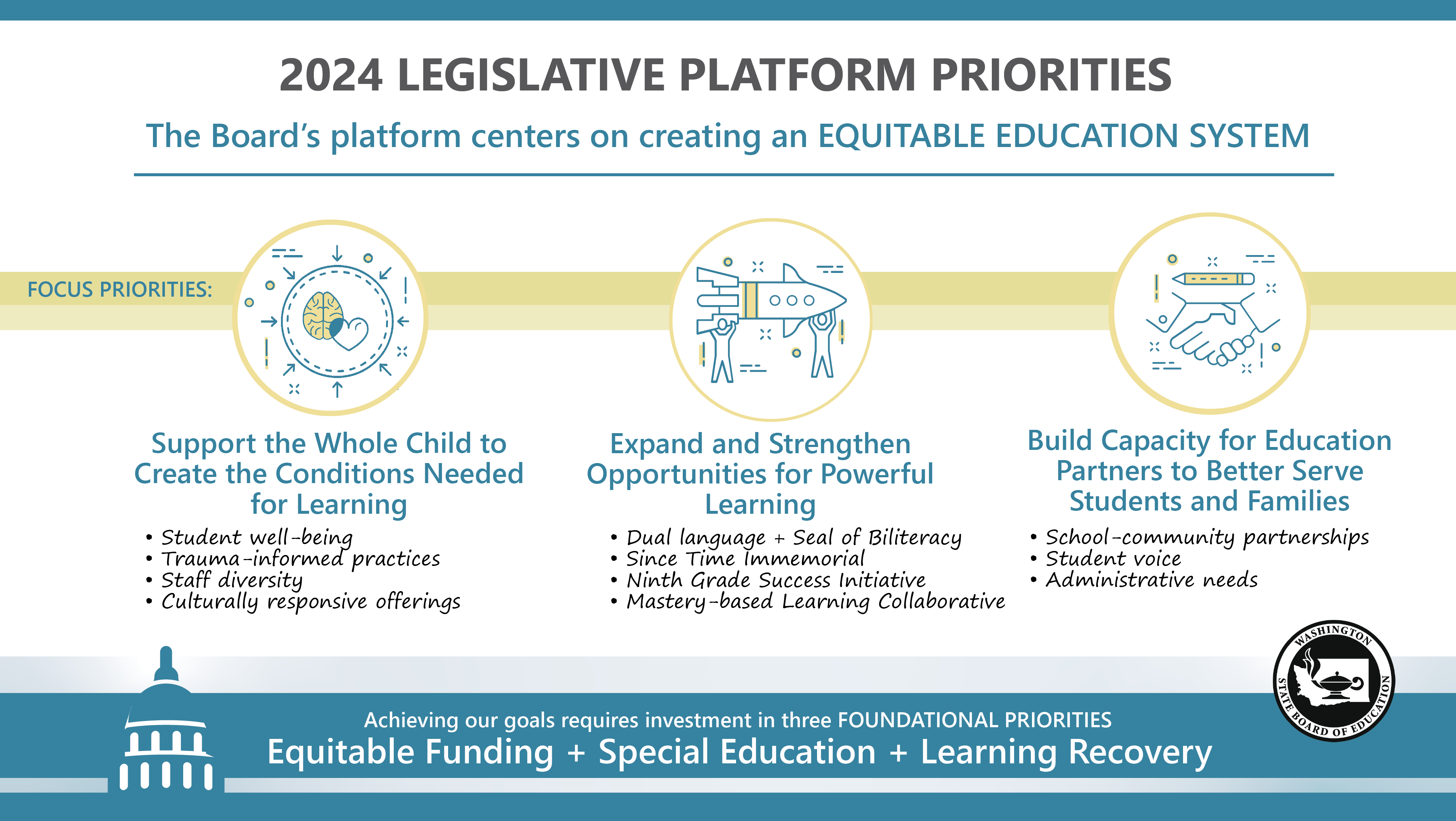 Legislative Priorities SBE